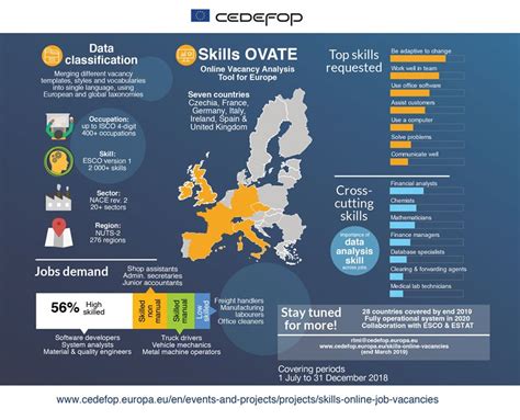 Job Vacancies For Europe